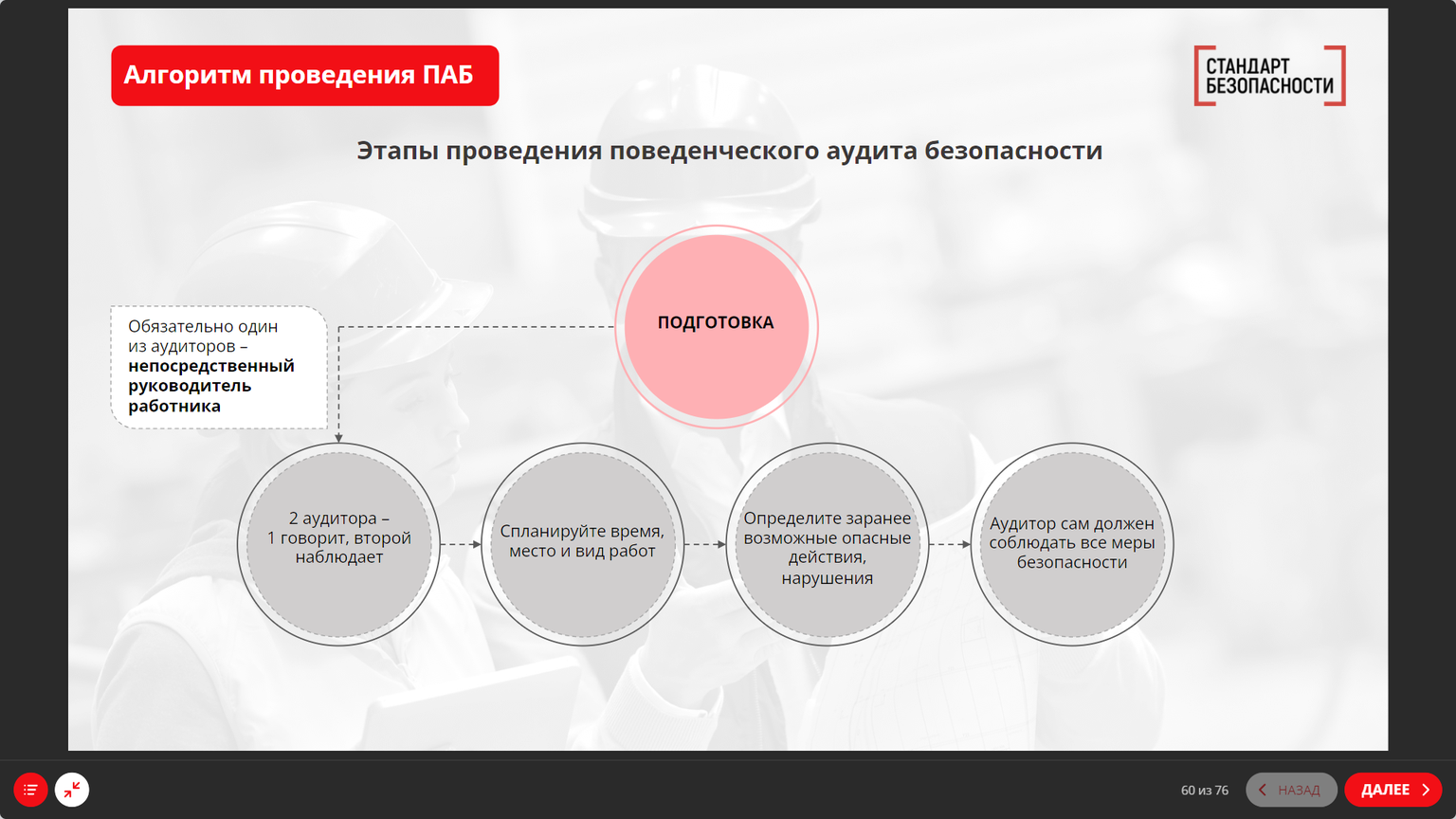 Что будет в материалах