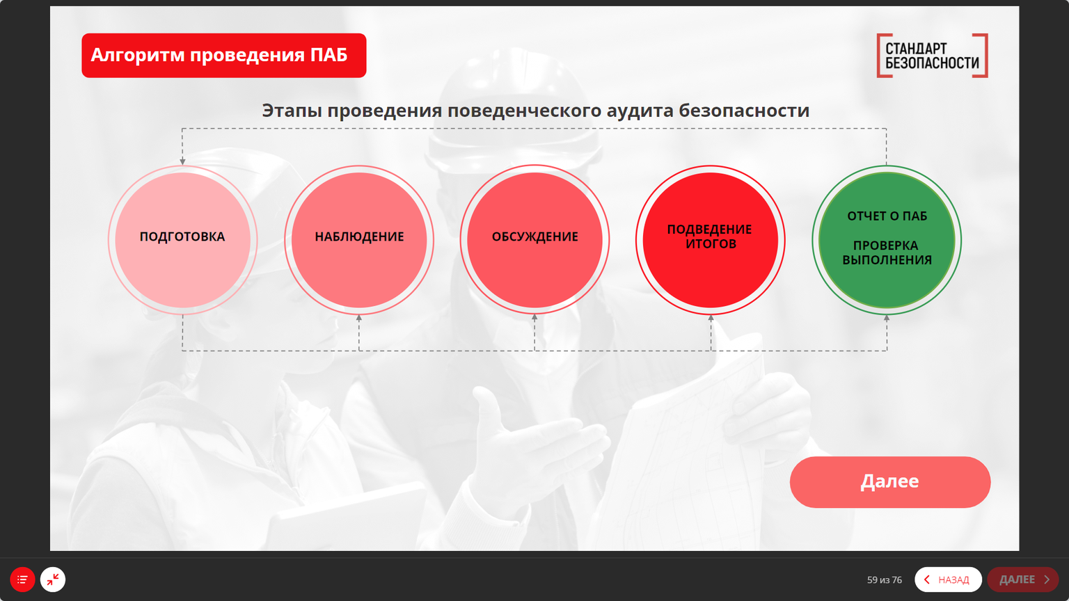 Что будет в материалах